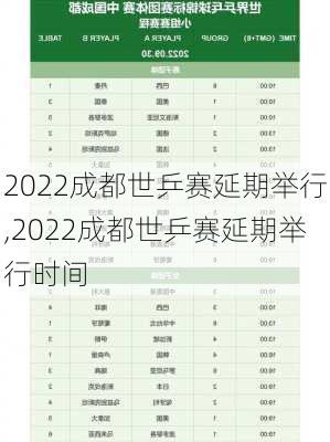 2022成都世乒赛延期举行,2022成都世乒赛延期举行时间