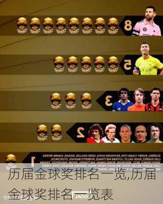 历届金球奖排名一览,历届金球奖排名一览表