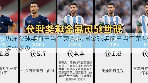 历届金球奖前三当年荣誉,历届金球奖前三当年荣誉奖金多少