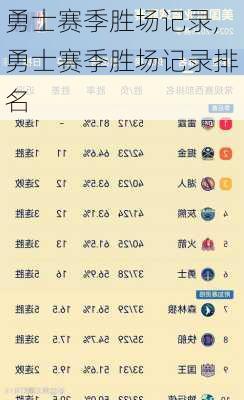 勇士赛季胜场记录,勇士赛季胜场记录排名