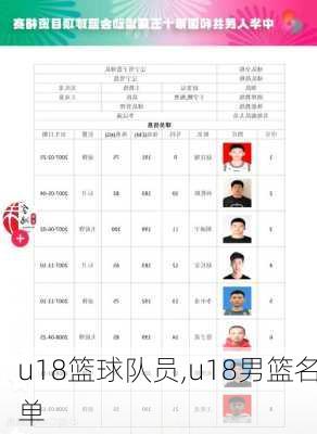 u18篮球队员,u18男篮名单