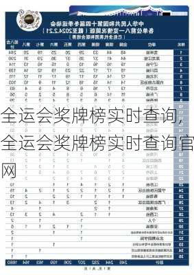 全运会奖牌榜实时查询,全运会奖牌榜实时查询官网
