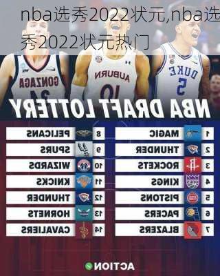 nba选秀2022状元,nba选秀2022状元热门