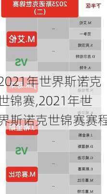 2021年世界斯诺克世锦赛,2021年世界斯诺克世锦赛赛程