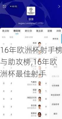 16年欧洲杯射手榜与助攻榜,16年欧洲杯最佳射手
