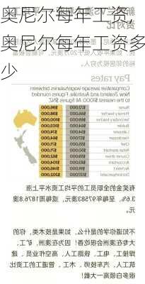 奥尼尔每年工资,奥尼尔每年工资多少