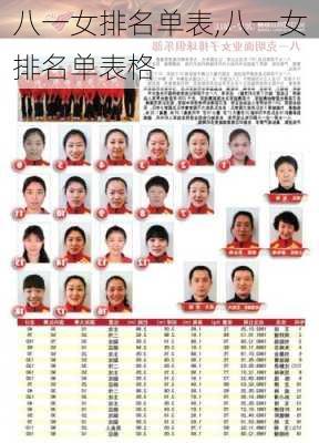 八一女排名单表,八一女排名单表格