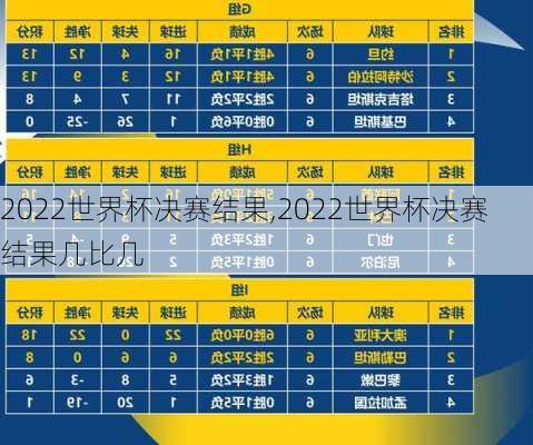 2022世界杯决赛结果,2022世界杯决赛结果几比几