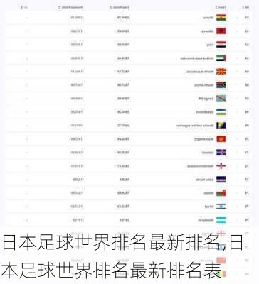 日本足球世界排名最新排名,日本足球世界排名最新排名表