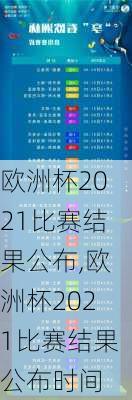 欧洲杯2021比赛结果公布,欧洲杯2021比赛结果公布时间