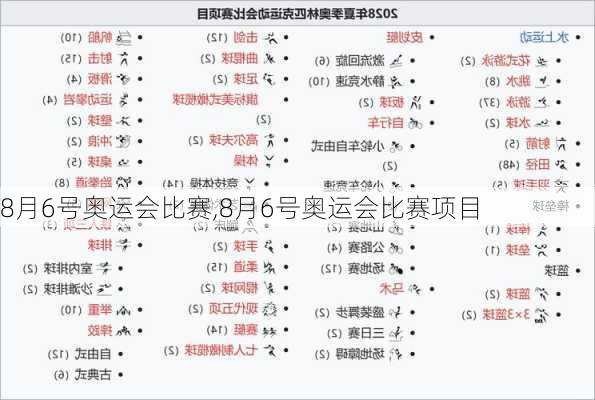 8月6号奥运会比赛,8月6号奥运会比赛项目