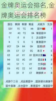 金牌奥运会排名,金牌奥运会排名榜