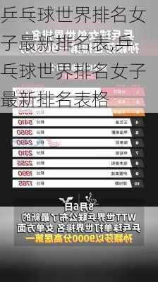 乒乓球世界排名女子最新排名表,乒乓球世界排名女子最新排名表格