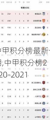 中甲积分榜最新一期,中甲积分榜2020-2021