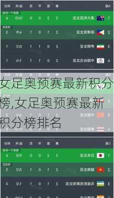 女足奥预赛最新积分榜,女足奥预赛最新积分榜排名