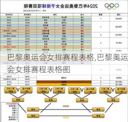 巴黎奥运会女排赛程表格,巴黎奥运会女排赛程表格图