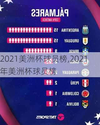 2021美洲杯球员榜,2021年美洲杯球员榜