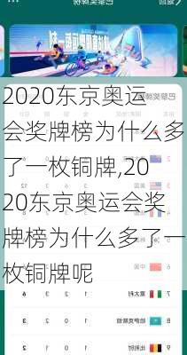 2020东京奥运会奖牌榜为什么多了一枚铜牌,2020东京奥运会奖牌榜为什么多了一枚铜牌呢