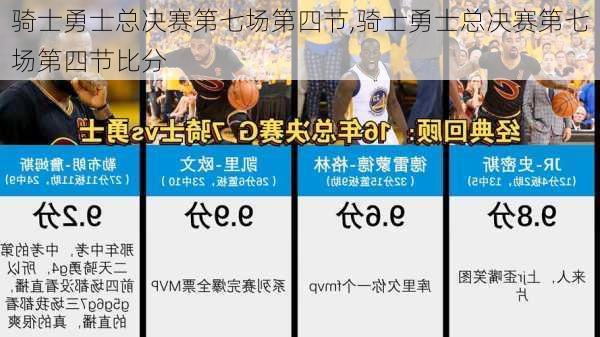 骑士勇士总决赛第七场第四节,骑士勇士总决赛第七场第四节比分