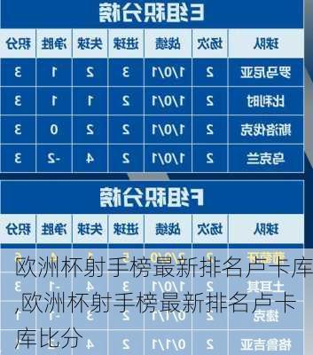 欧洲杯射手榜最新排名卢卡库,欧洲杯射手榜最新排名卢卡库比分