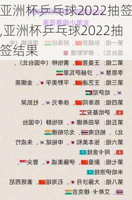 亚洲杯乒乓球2022抽签,亚洲杯乒乓球2022抽签结果