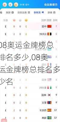 08奥运金牌榜总排名多少,08奥运金牌榜总排名多少名