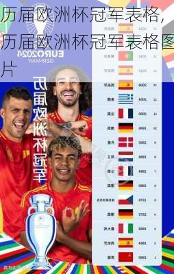 历届欧洲杯冠军表格,历届欧洲杯冠军表格图片
