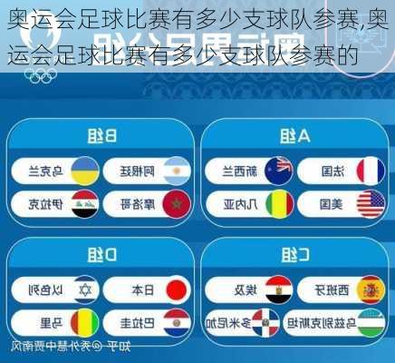 奥运会足球比赛有多少支球队参赛,奥运会足球比赛有多少支球队参赛的