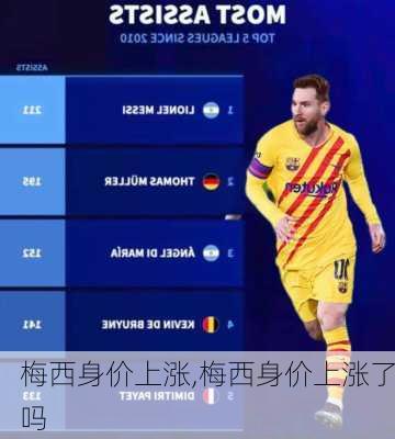 梅西身价上涨,梅西身价上涨了吗