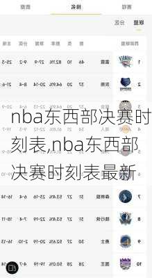 nba东西部决赛时刻表,nba东西部决赛时刻表最新