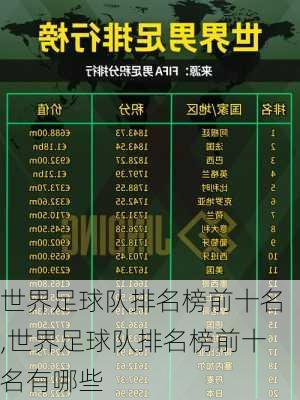 世界足球队排名榜前十名,世界足球队排名榜前十名有哪些
