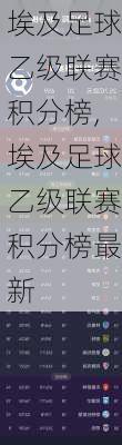 埃及足球乙级联赛积分榜,埃及足球乙级联赛积分榜最新