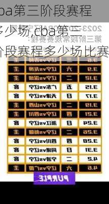 cba第三阶段赛程多少场,cba第三阶段赛程多少场比赛