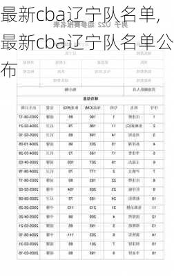 最新cba辽宁队名单,最新cba辽宁队名单公布