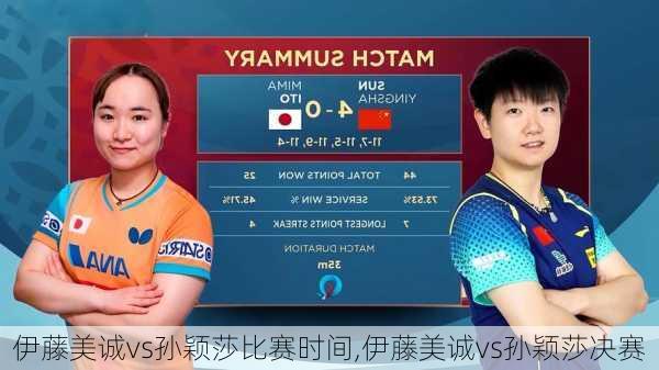 伊藤美诚vs孙颖莎比赛时间,伊藤美诚vs孙颖莎决赛