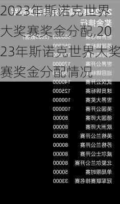 2023年斯诺克世界大奖赛奖金分配,2023年斯诺克世界大奖赛奖金分配情况