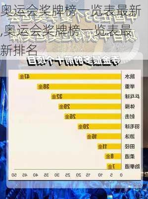奥运会奖牌榜一览表最新,奥运会奖牌榜一览表最新排名