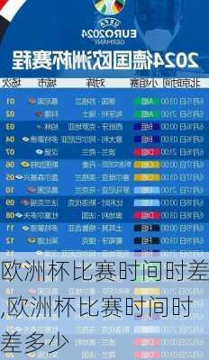 欧洲杯比赛时间时差,欧洲杯比赛时间时差多少
