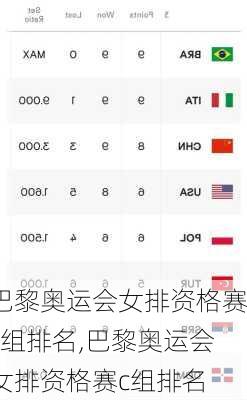 巴黎奥运会女排资格赛c组排名,巴黎奥运会女排资格赛c组排名