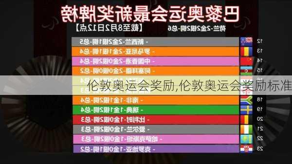伦敦奥运会奖励,伦敦奥运会奖励标准
