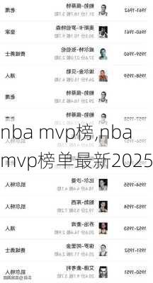 nba mvp榜,nbamvp榜单最新2025