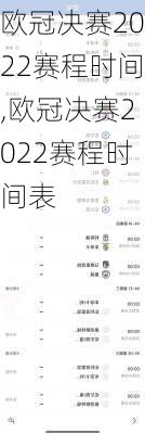 欧冠决赛2022赛程时间,欧冠决赛2022赛程时间表