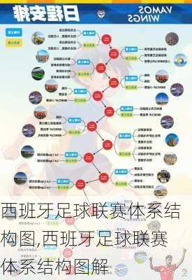 西班牙足球联赛体系结构图,西班牙足球联赛体系结构图解