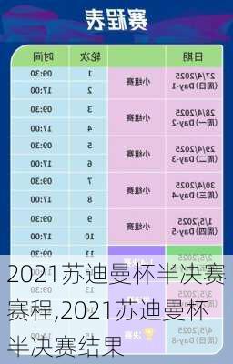 2021苏迪曼杯半决赛赛程,2021苏迪曼杯半决赛结果
