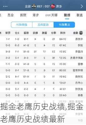 掘金老鹰历史战绩,掘金老鹰历史战绩最新