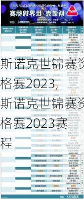 斯诺克世锦赛资格赛2023,斯诺克世锦赛资格赛2023赛程