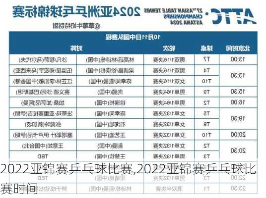 2022亚锦赛乒乓球比赛,2022亚锦赛乒乓球比赛时间