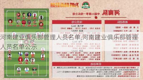 河南建业俱乐部管理人员名单,河南建业俱乐部管理人员名单公示