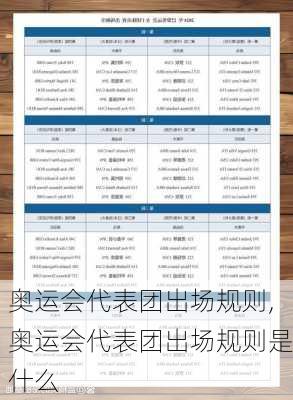 奥运会代表团出场规则,奥运会代表团出场规则是什么