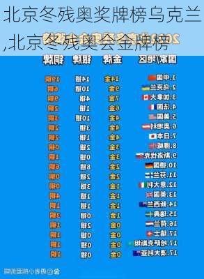 北京冬残奥奖牌榜乌克兰,北京冬残奥会金牌榜